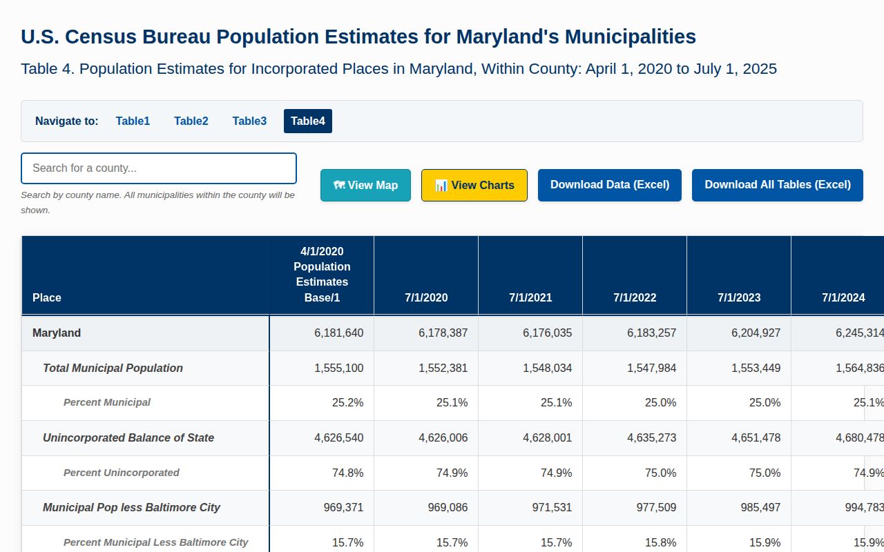 Maryland municipal population estimates for Queen Anne’s County cities